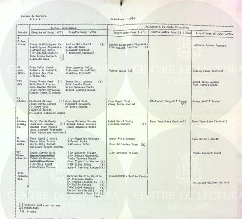 Open original Objecte digital