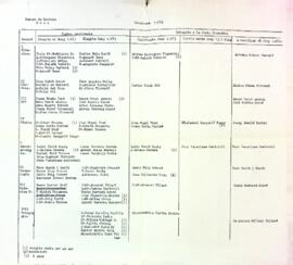 Relació dels càrrecs de les Juntes seccionals