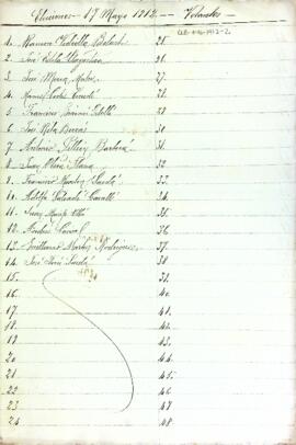 Llista de votants en les eleccions de 1912