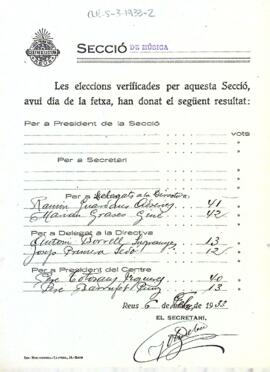 Resultats de les eleccions de 1933
