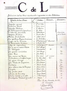 Llistes mensuals dels documents adquirits per la Biblioteca l'any 1917
