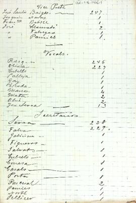 Escrutini de les eleccions del 16 de desembre de 1906