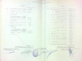 Pressupostos per al 1968