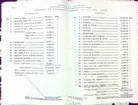 Resum d'ingressos i despeses de l'any 1957