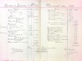 Pressupostos per al 1929