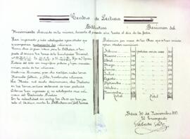 Informe anual de la Biblioteca del Centre de Lectura