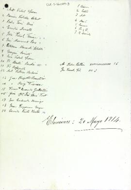 Llista de votants en les eleccions de 1914