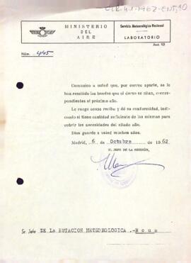 Carta del Servei Meteorològic Nacional a l'Estació Meteorològica del Centre de Lectura
