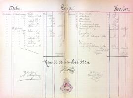 Balanç de comptes general i mensual del Centre de Lectura 1915