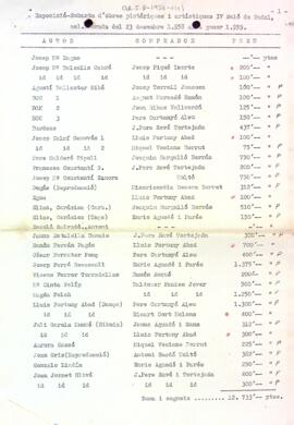 Llista de les obres venudes en l'Exposició-Subasta d'obres pictòriques i artístiques IV Saló de Nadal