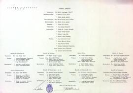 Composició del Consell Directiu i Juntes Seccionals