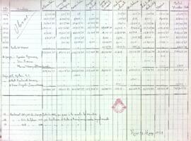 Taula amb les despeses per obres entre el 1916 i el 1924