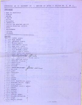 Inventario de lo existente en la Sección de Artes y Oficios del C. de L.