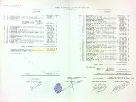 Resum dels ingressos i despeses de l'any 1977