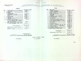 Resum d'ingressos i despeses de l'any 1965