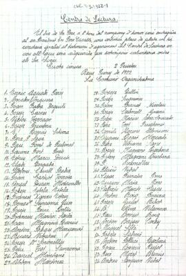 Llistat de col·laboradors en el regal a Pere Cavallé