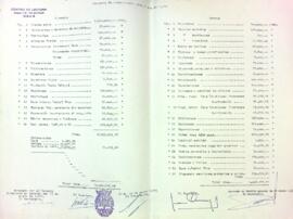 Pressupostos per al 1971