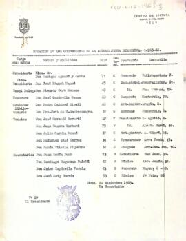 Relació dels membres de la junta directiva