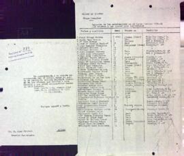 Llistat d'alumnes d'edat escolar