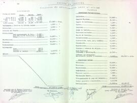 Pressupostos per al 1958