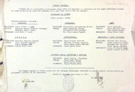 Candidats de les seccions elegits per a ocupar els càrrecs que han quedats vacants