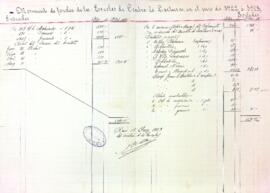 Moviment de fondos de les Escoles de Centre de Lectura, en el curs de 1922 á 1923