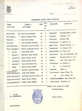 Components de la junta directiva