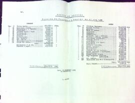 Resum d'ingressos i despeses de l'any 1956