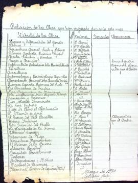 Adquisicions de la biblioteca de març de 1920