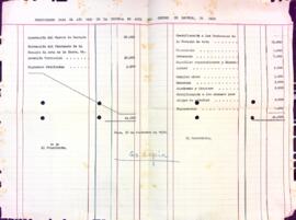 Pressupost per al 1951 de l'Escola d'Art